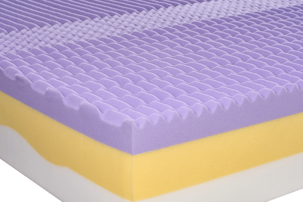 Matelas Houdy HR