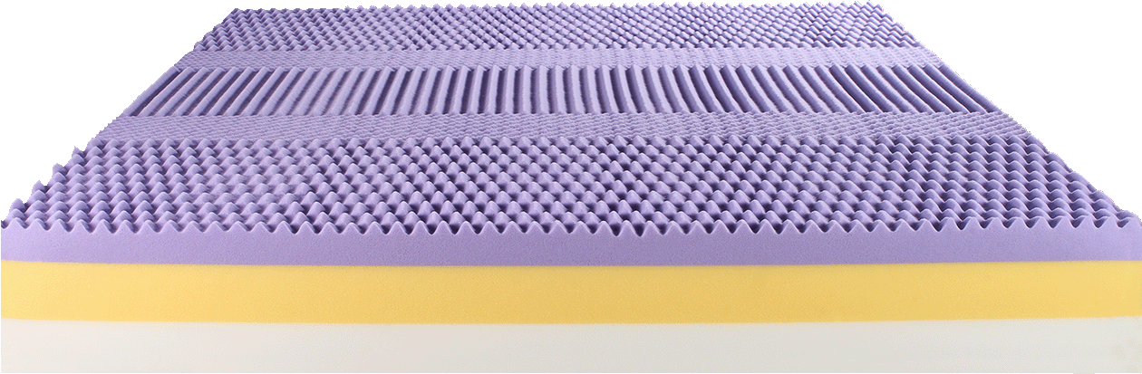 Matelas Houdy HR